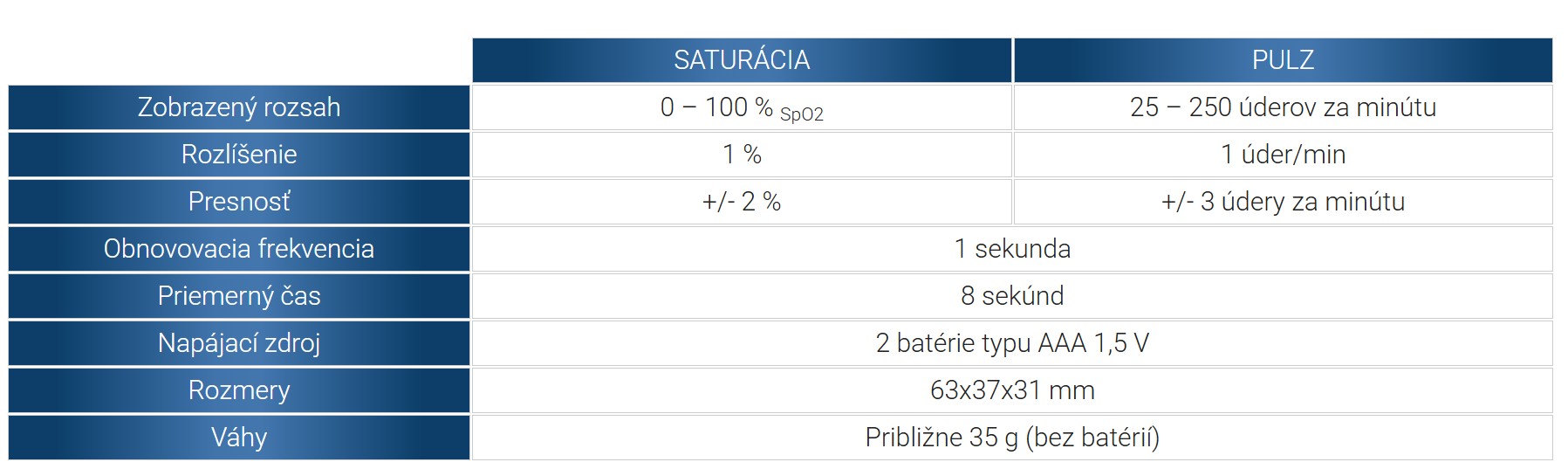 technické údaje oxymetru
